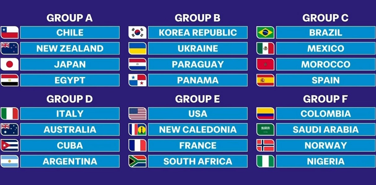 Gironi Mondiali U20