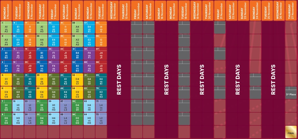 Mondiale U17 Qatar 2025 - Calendario