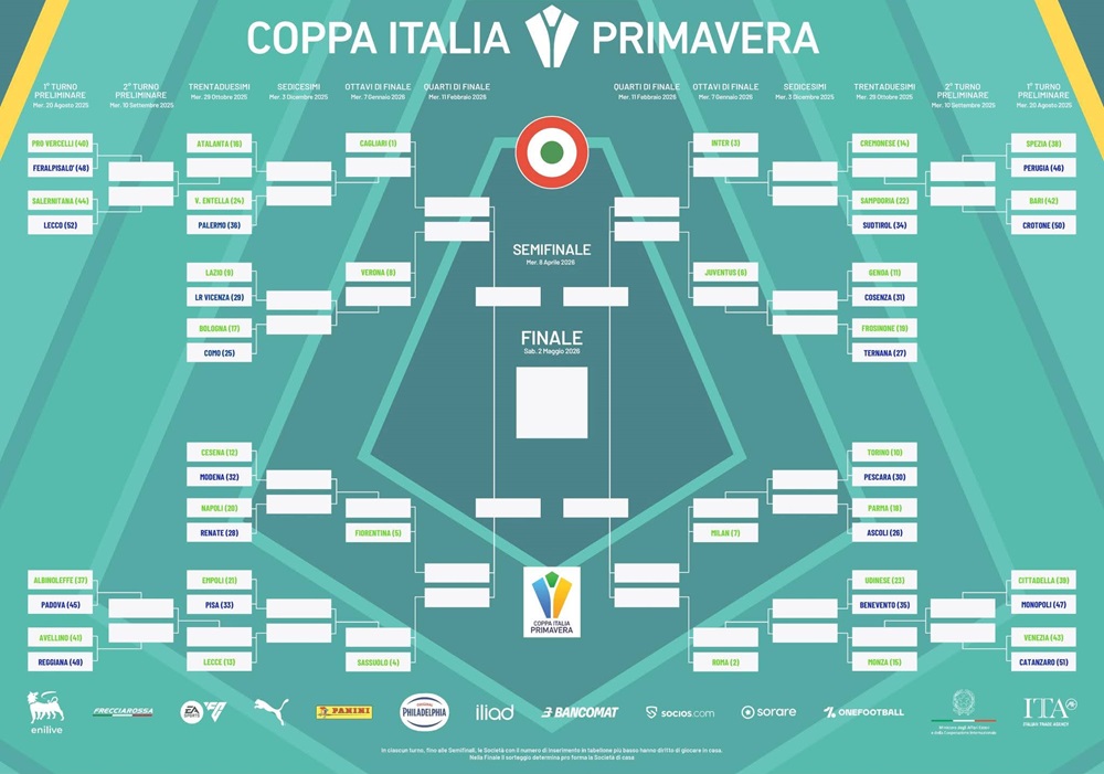 Tabellone Coppa Italia Primavera 2025-26