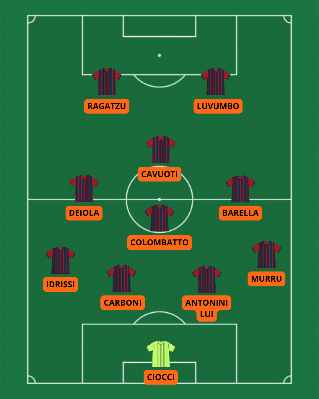 Campetto Cagliari Vivaio