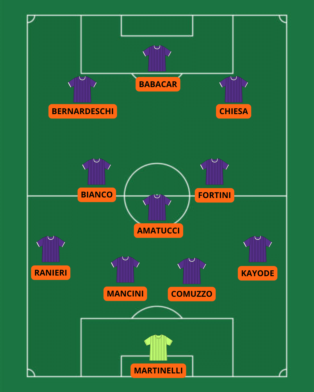 Fiorentina Vivaio