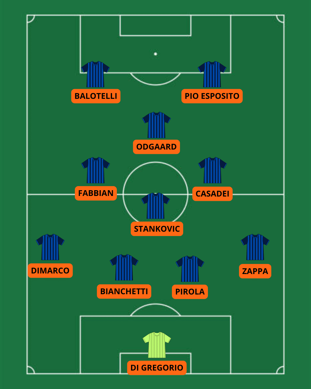 Inter formazione