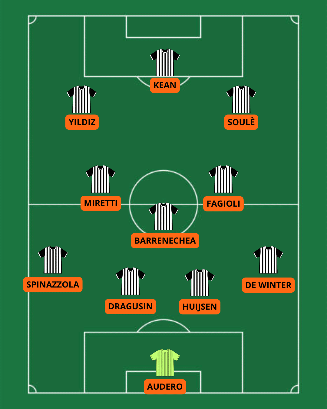 Juventus formazione
