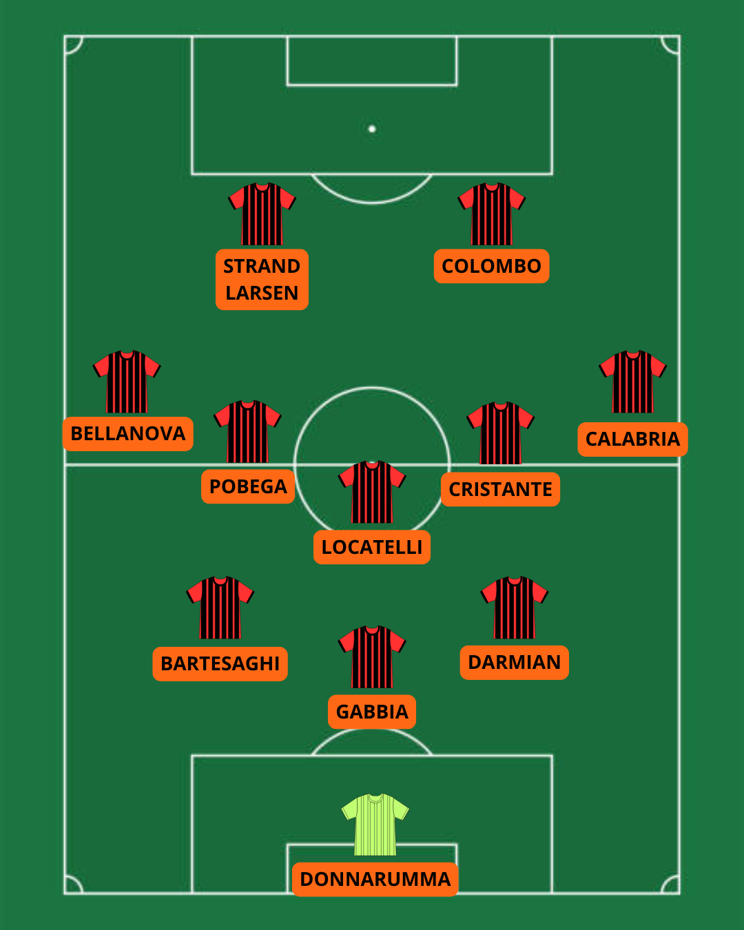 Campetto Milan Vivaio