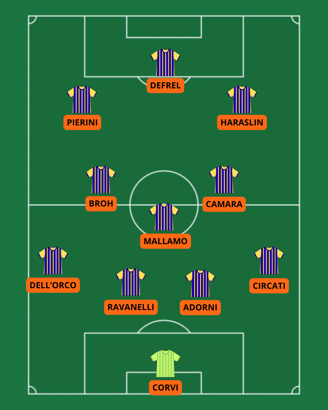 Formazione Parma vivaio
