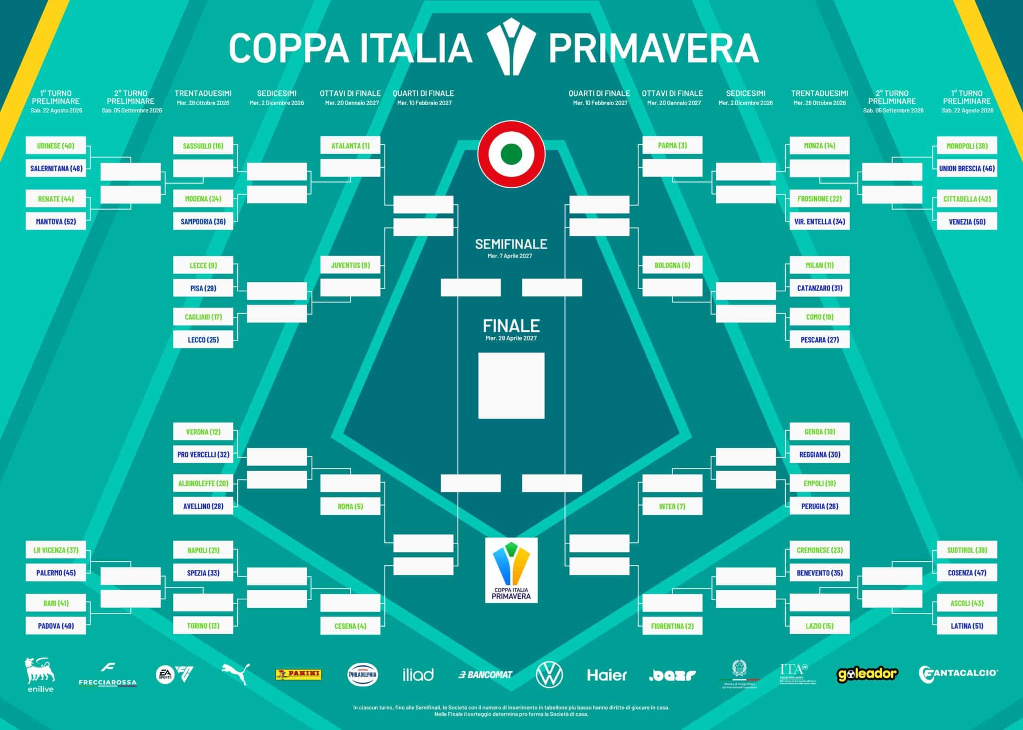 Tabellone Coppa Italia Primavera 2026 27